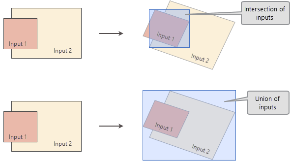 Determinación de la extensión del análisis inicial