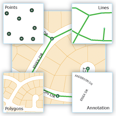 Clases de entidad de punto, línea, polígono y anotación representadas en un mapa