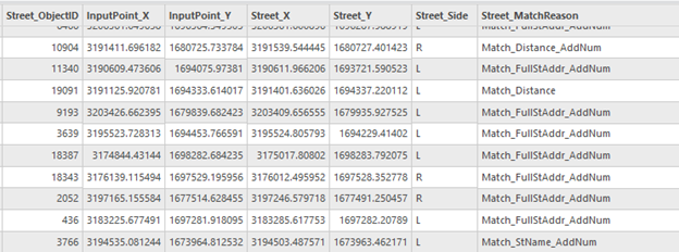 Tabla de resultados de Asignar calles a puntos con campos de salida predeterminados
