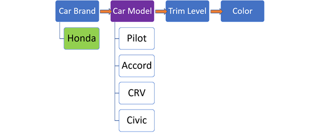 Opciones de modelos de automóviles