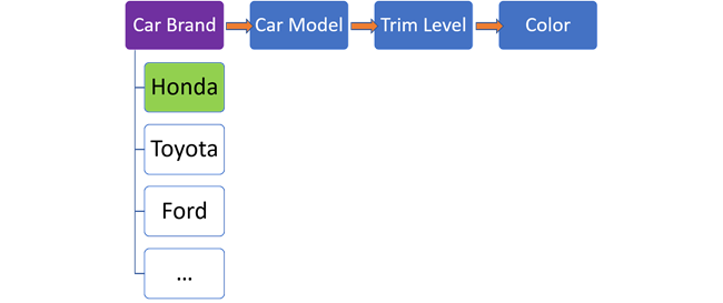 Opciones de marcas de automóviles