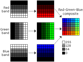 Ejemplo de composición RGB