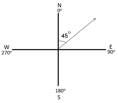 Dirección del océano