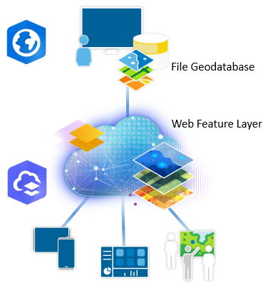 Diagrama de administración de datos de geodatabase