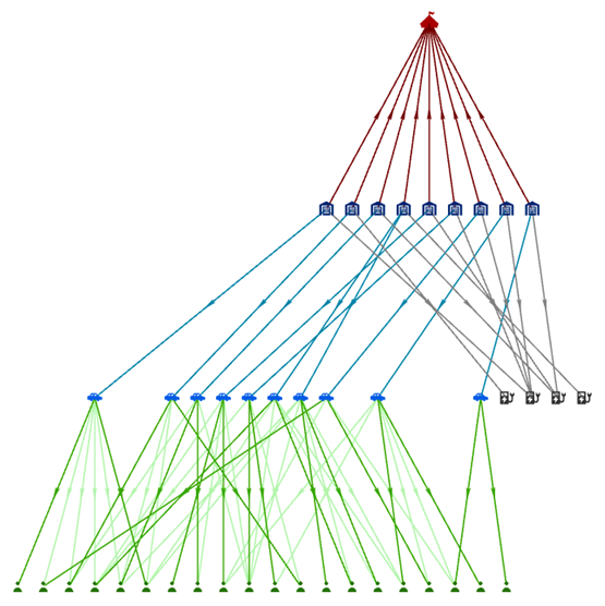 Un gráfico de vínculos organizado con el diseño jerárquico de arriba abajo