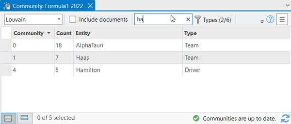 Escriba el nombre de visualización de una entidad en el cuadro de texto de búsqueda para buscar la entidad en la tabla Comunidad.