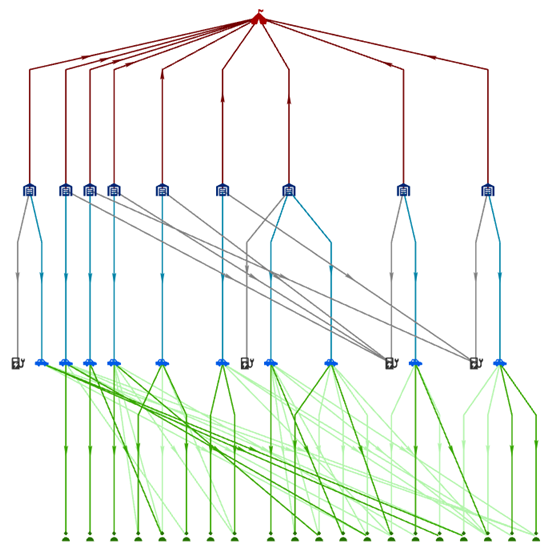 Un gráfico de vínculos organizado con el diseño de árbol de arriba abajo