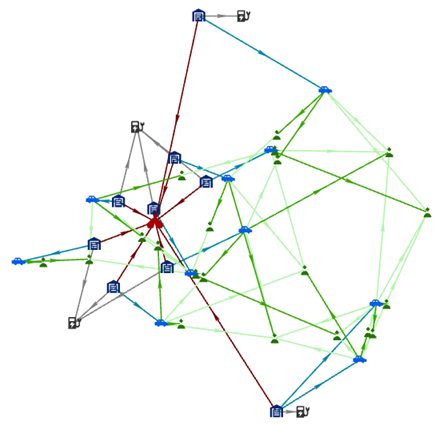 Un gráfico de vínculos organizado con el diseño orgánico fusiforme
