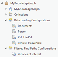 Lista de configuraciones de carga de datos y configuraciones de rutas de búsqueda filtradas en el panel Catálogo