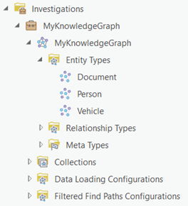 Lista de entidades definidas por el modelo de datos del gráfico de conocimiento en el panel Catálogo