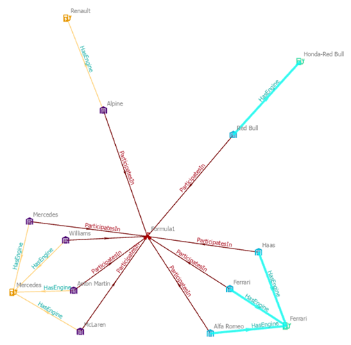 Las entidades y relaciones se seleccionan en el gráfico de vínculos.