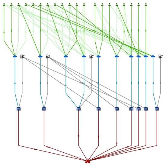 Un gráfico de vínculos organizado con el diseño de árbol de abajo arriba