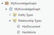 Lista de relaciones definidas por el modelo de datos del gráfico de conocimiento en el panel Catálogo