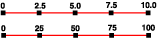 Aplicar factor