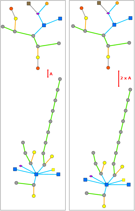 Diseño Árbol radial: Entre gráficos inconexos