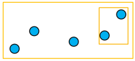 Contenido del diagrama tras la ejecución de la regla Expandir contenedor