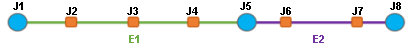 Ejemplo de contenido de diagrama B3 antes de reducir los cruces naranja que conectan dos cruces a lo largo de ejes complejos