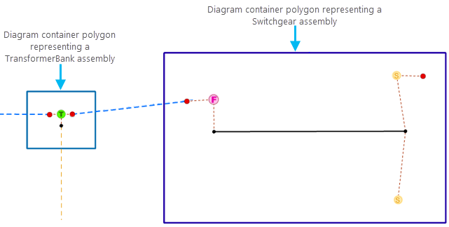 Polígonos de diagrama de contenedor de muestra