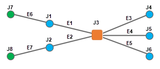 Ejemplo de contenido del Diagrama C3 antes de la reducción