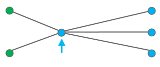Ejemplo de diagrama C1 después de ejecutar la regla de reducción