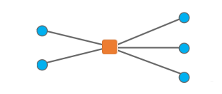 Ejemplo de Diagrama C2 antes de ejecutar la regla de reducción