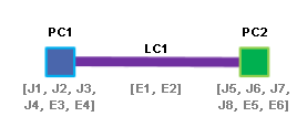 Ejemplo de contenido de diagrama 1 después de expandir sus contenedores