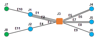 Ejemplo de contenido del Diagrama C4 antes de la reducción