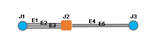 Ejemplo de contenido de diagrama B2 antes de reducir el cruce naranja que conecta dos cruces