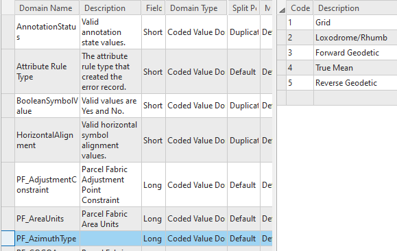 Dominio de valores codificados para los tipos de dirección