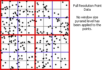 Resolución completa