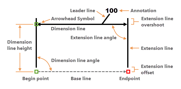 Elementos de dimensión