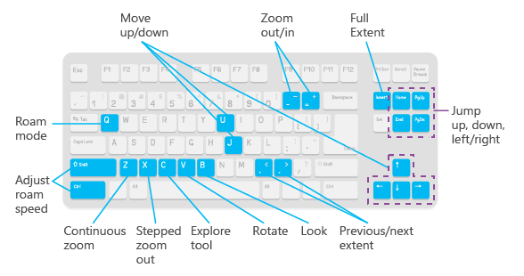 Accesos directos del teclado que están siempre disponibles, independientemente de la herramienta que esté activa