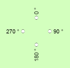 Rotación de etiqueta definida con campo numérico
