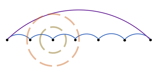 En este diagrama se aprecian dos polilíneas con valores de tolerancia diferentes.