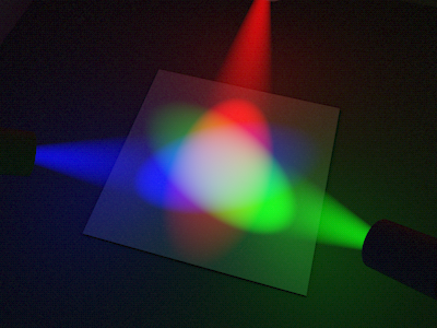 Ejemplo visual de síntesis aditiva de colores