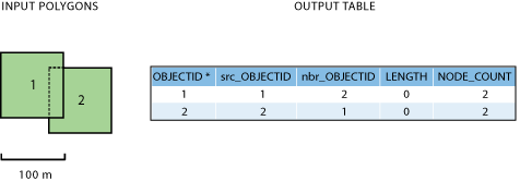 Ejemplo 3c: datos de entrada y la tabla de salida.