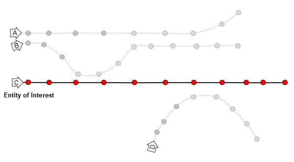 Diagrama 1 de la herramienta Trazar eventos de proximidad