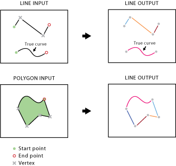 Ilustración de la herramienta Dividir líneas en los vértices