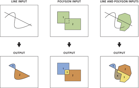 Ilustración de la herramienta De entidad a polígono