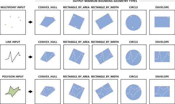 Ilustración de la herramienta Geometría mínima de delimitación