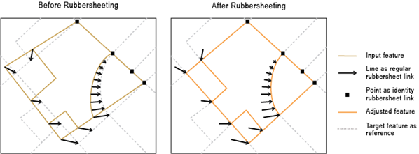 Ilustración de la herramienta Entidades de Rubbersheet