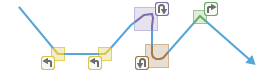 Ilustración de la herramienta Clasificar eventos de movimiento