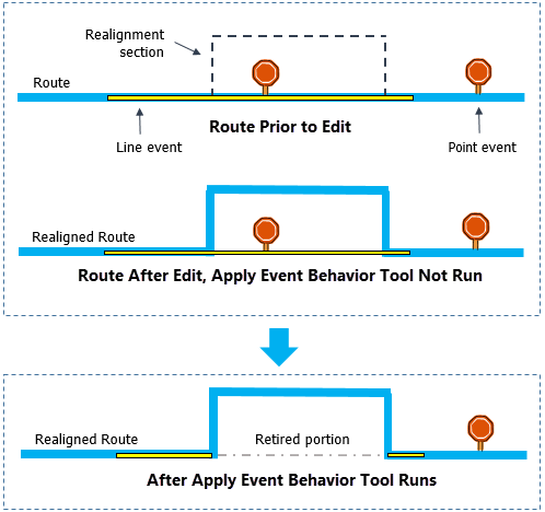 Ilustración de la herramienta Aplicar comportamientos de evento