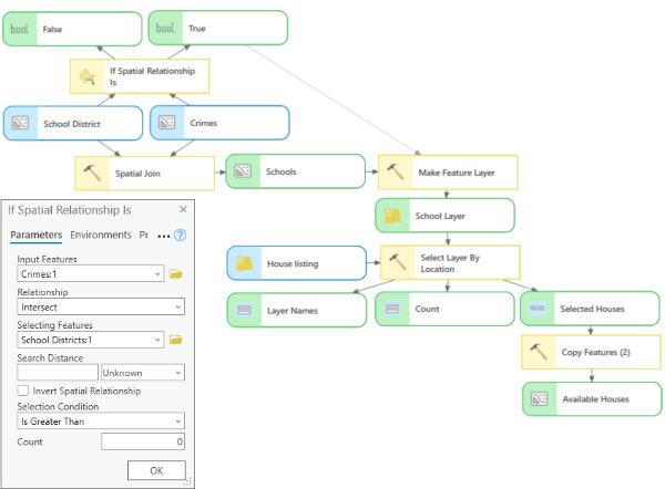 Herramienta Si la relación espacial es, en ModelBuilder
