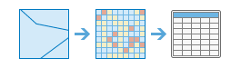 Ilustración de la herramienta Estadísticas zonales como tabla