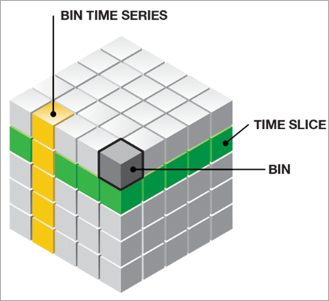 Diagrama de un bin en un cubo de espacio-tiempo