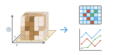 Ilustración de la herramienta Clustering de serie temporal