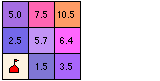 La herramienta calcula un valor para cada celda