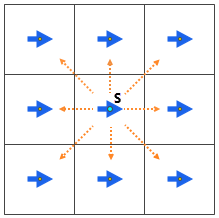 Ráster de 3 x 3 con flechas desde la celda central que indican que puede moverse de 8 maneras a las celdas vecinas