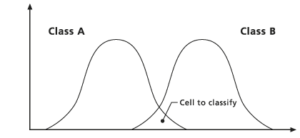 Superposición de clases